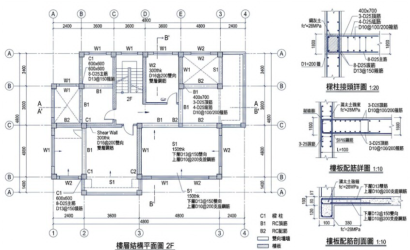 何謂結構圖?
